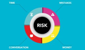 risicobeoordeling ISO 27001
